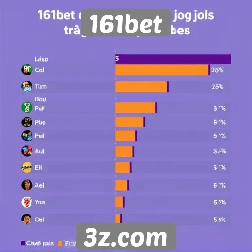 Estatísticas de jogos populares no 161bet
